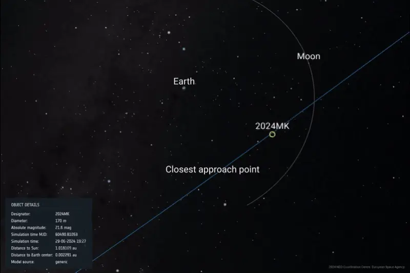 "Día del Asteroide: Dos Rocas Espaciales Entran en Proximidad"