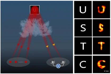 Ilustración del sistema láser chino que reconstruye letras minúsculas desde 1,3 km de distancia mediante detección óptica avanzada.
