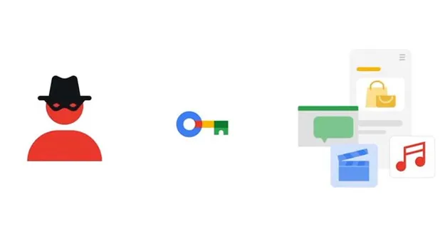 Negocio: Icono de estafador con sombrero, clave digital y acceso a aplicaciones, representando riesgo de fraudes en Google Calendar.